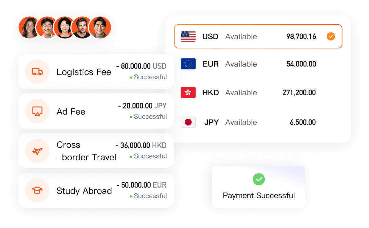 Global acquiring dashboard