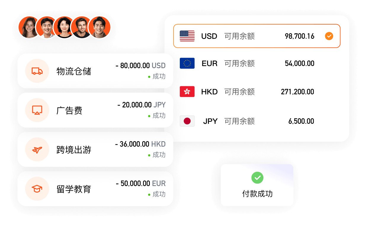 全球收单交易看板