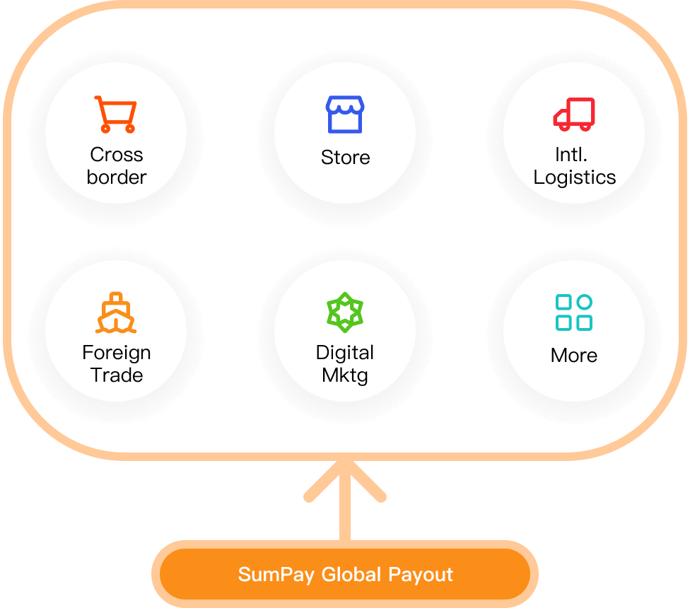 Global payout scenarios