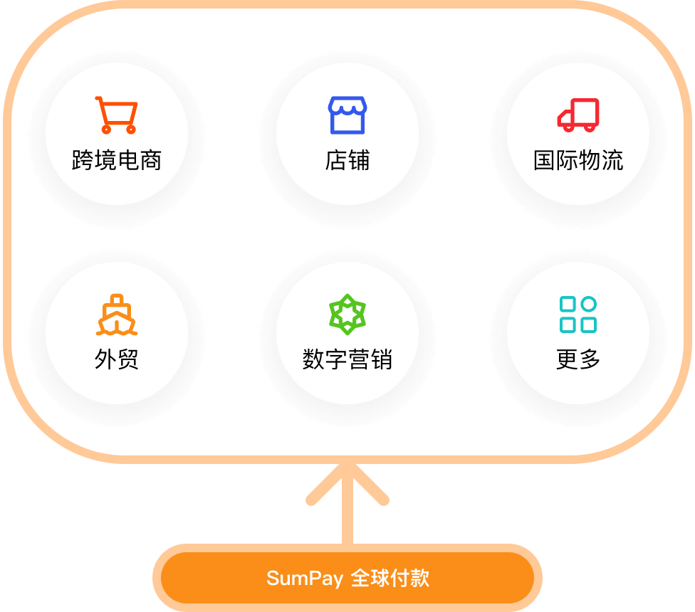 全球付款多种付款场景