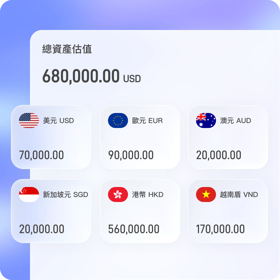 全球收款