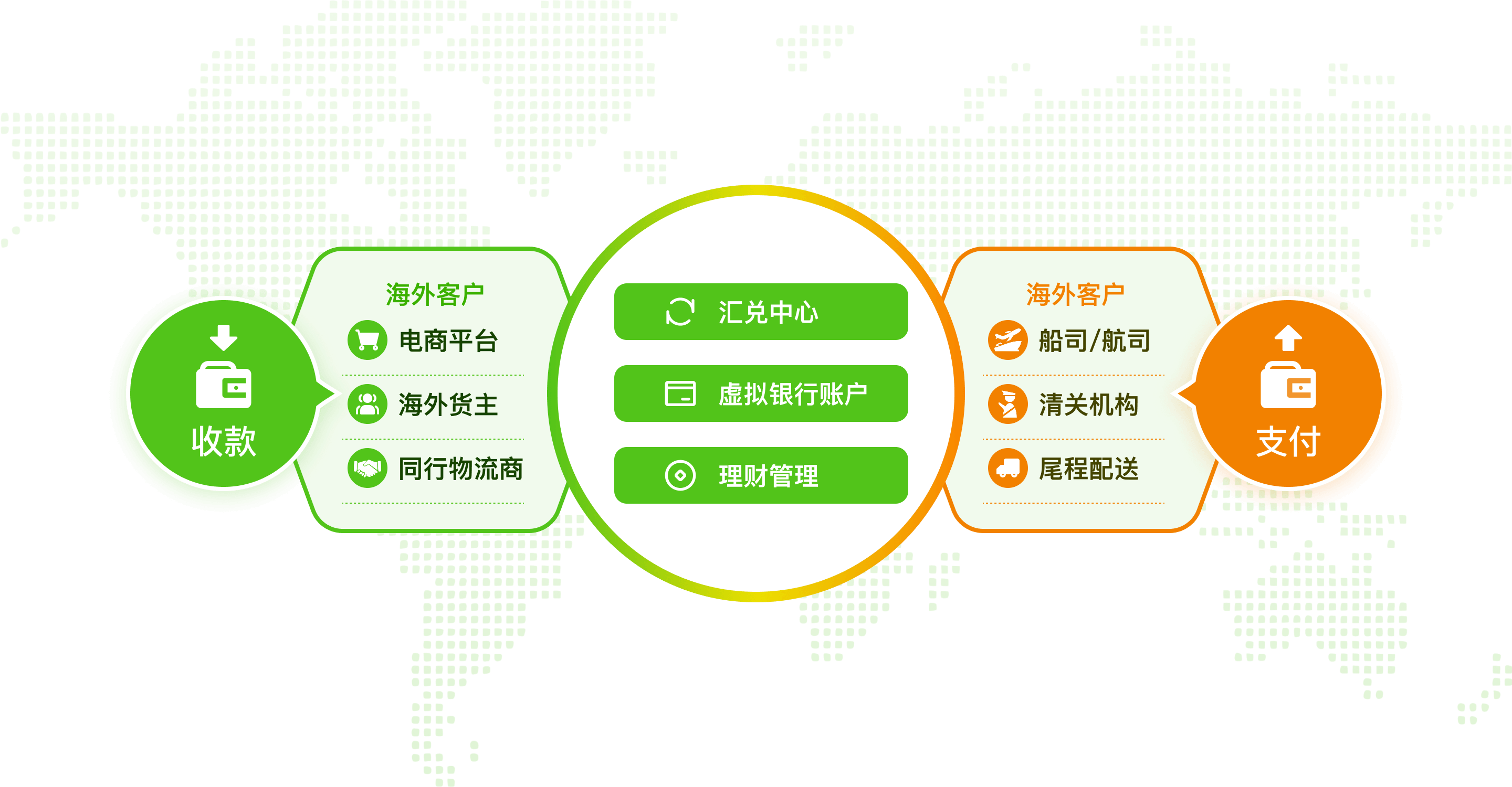 国际物流跨境资金管理升级流程图